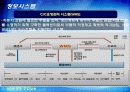 글로비스 3pl ppt 18페이지