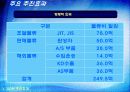 글로비스 3pl ppt 20페이지
