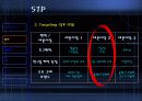 마케팅, 경영학원론 PPT (기업발표) 에이스침대 8페이지