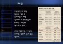 마케팅, 경영학원론 PPT (기업발표) 에이스침대 13페이지