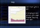 마케팅, 경영학원론 PPT (기업발표) 에이스침대 14페이지