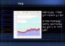 마케팅, 경영학원론 PPT (기업발표) 에이스침대 16페이지