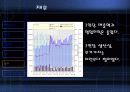 마케팅, 경영학원론 PPT (기업발표) 에이스침대 18페이지