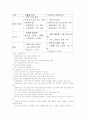 지능형로봇(URC)산업의 분류, 비전, 성과, 전망, 과제) 12페이지