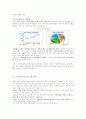 지능형로봇(URC)산업의 분류, 비전, 성과, 전망, 과제) 13페이지