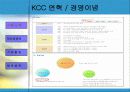 환경친화 기업 KCC 발표 PPT(사업 부문 등) 3페이지