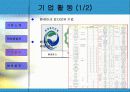 환경친화 기업 KCC 발표 PPT(사업 부문 등) 7페이지