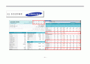 우리투자증권 모의증권투자 보고서(2010.10~11월) 21페이지