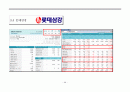 우리투자증권 모의증권투자 보고서(2010.10~11월) 23페이지