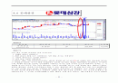 우리투자증권 모의증권투자 보고서(2010.10~11월) 35페이지