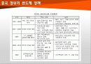 중국 기술 추격(반도체, LCD, 휴대폰) 19페이지