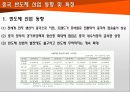 중국 기술 추격(반도체, LCD, 휴대폰) 20페이지