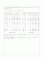 지역사회 간호과정_대구 달성군 7페이지
