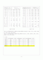 지역사회 간호과정_대구 달성군 8페이지