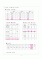 지역사회 간호과정_대구 달성군 16페이지