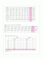 지역사회 간호과정_대구 달성군 17페이지