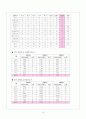 지역사회 간호과정_대구 달성군 18페이지
