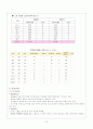 지역사회 간호과정_대구 달성군 19페이지