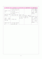 지역사회 간호과정_대구 달성군 21페이지