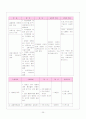 지역사회 간호과정_대구 달성군 25페이지