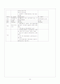 지역사회 간호과정_대구 달성군 29페이지