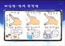 고등학교 성교육-피임법 13페이지