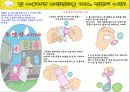 고등학교 성교육-피임법 15페이지