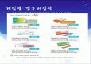 고등학교 성교육-피임법 19페이지