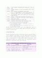 (A+ HACCP) HACCP의 정의, 배경, 특징, 원칙, 필요성과 HACCP의 현황 및 HACCP에 대한 정부의 역할, HACCP의 발전 방안, HACCP관련 정책 제언 3페이지