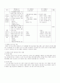 [장애인복지론]_노년기_프로그램 5페이지