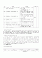 [장애인복지론]_노년기_프로그램 7페이지