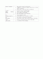 6조 간호학개론 8페이지