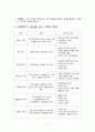 사회복지개론2조-가족개입 3페이지