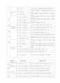 사회복지현장실습보고서 6페이지
