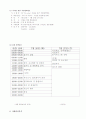 사회복지현장실습보고서 10페이지