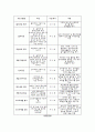 유인물[0] 7페이지