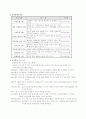 정신보건_실습자료(제출용)_1 17페이지