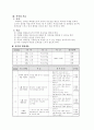 정신보건_실습자료(제출용)_1 20페이지