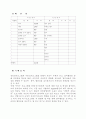 충남아동학대예방센터 17페이지