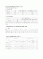 충남아동학대예방센터 22페이지