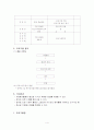 청소년 자원봉사 활동 교육 프로그램 4페이지
