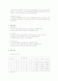 ohm law(옴의 법칙) 실험 보고서 2페이지
