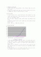 ohm law(옴의 법칙) 실험 보고서 4페이지