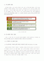 온도계의 종류와 원리 2페이지