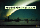 태양풍과 지구자기장이 만드는 오로라의 원리 1페이지