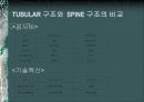 SD1조 SPINE 구조시스템 7페이지