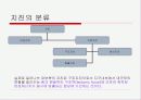 sd3조 지진하중 5페이지