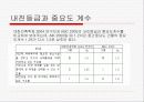 sd3조 지진하중 19페이지