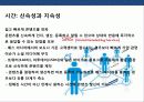 쇼셜미디어를 이용한 기업의 마케팅 전략과 사례 분석 30페이지