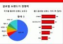 아시아 국가의 글로벌 브랜드 성공사례 분석 6페이지